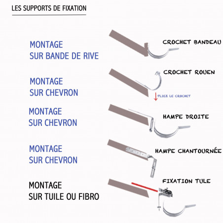 Fixation tuile  acier galva