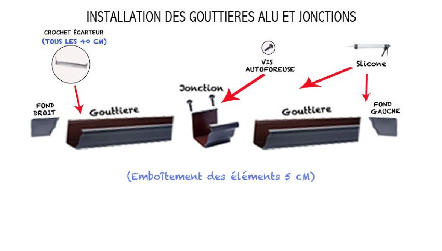 Gouttière aluminium gris - 2 mètres