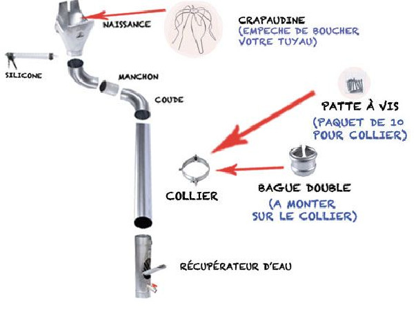 Tuyau de descente STEEL acier galva D80mm - 2 mètres