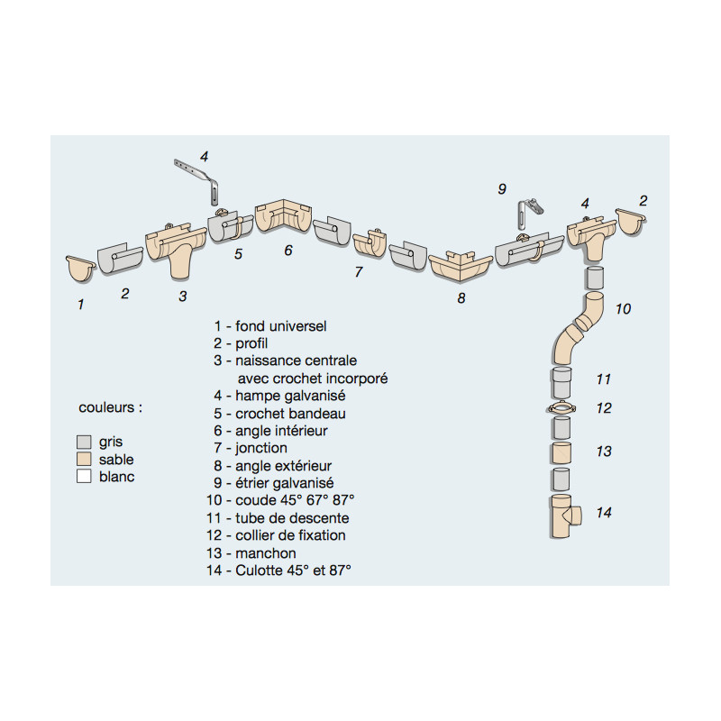 Naissance centrale PVC gris à joint 25