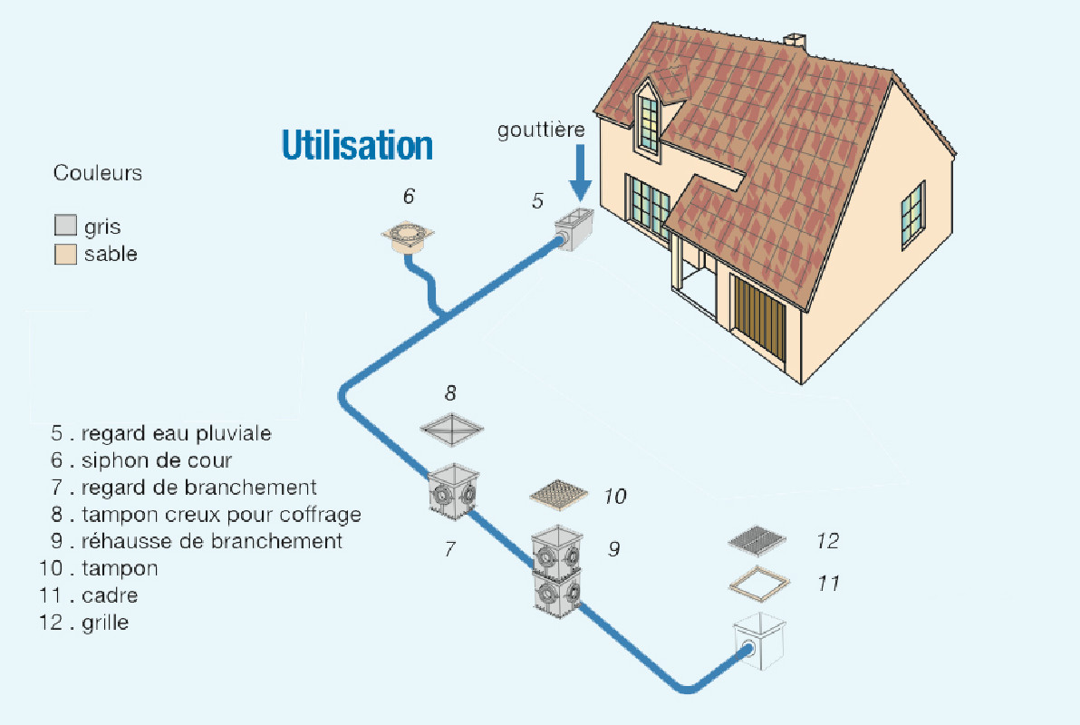 Tampon Polypropylène piéton - auto gris