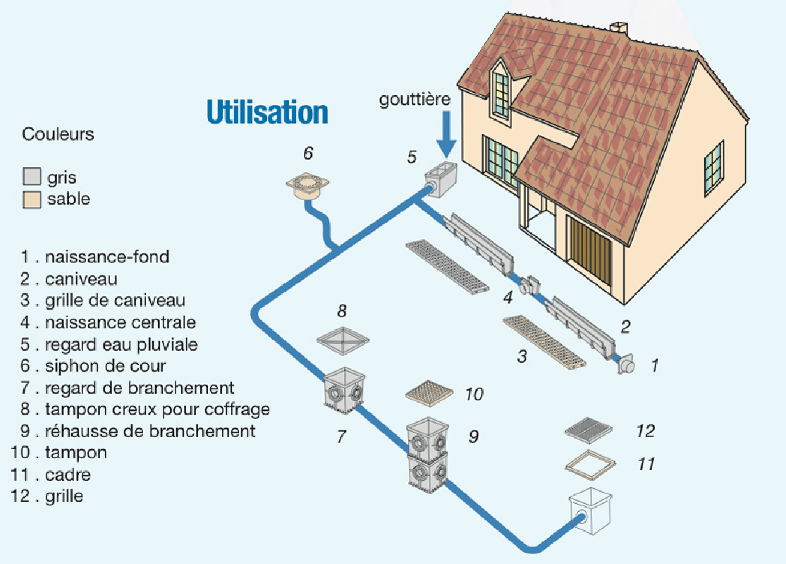 Grille pour piscine gris