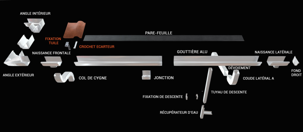 Gouttière aluminium blanc - 2 mètres 