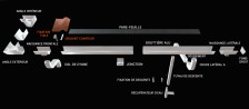 Angle extérieur 135° aluminium noir Angle extérieur 135° aluminium noir