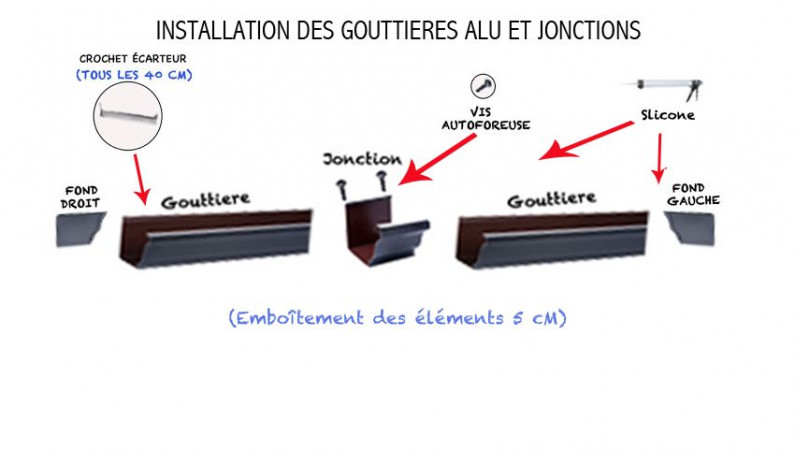 Gouttière aluminium sable - 2 mètres