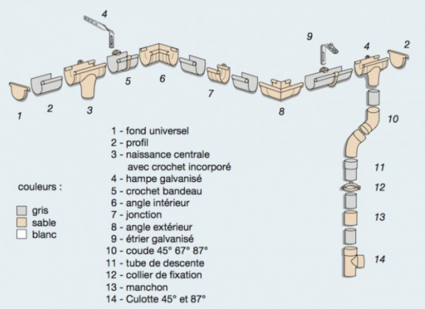 Jonction gouttière PVC sable à coller 16