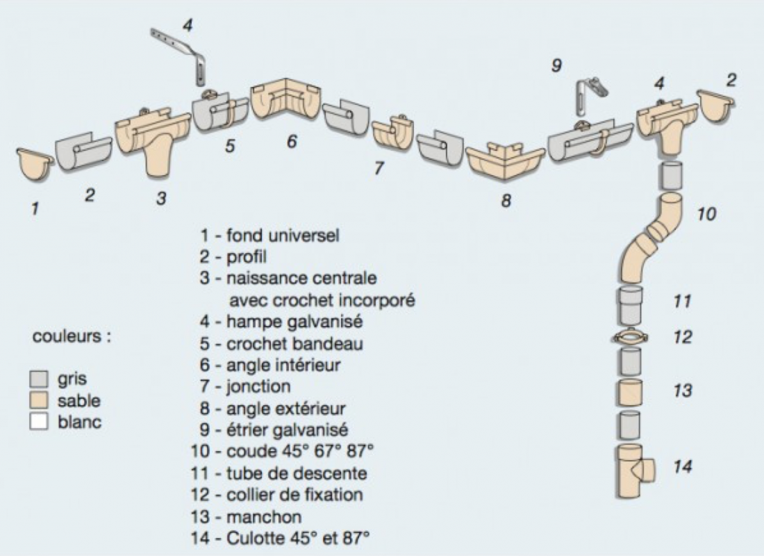 Collier de descente PVC sable 60