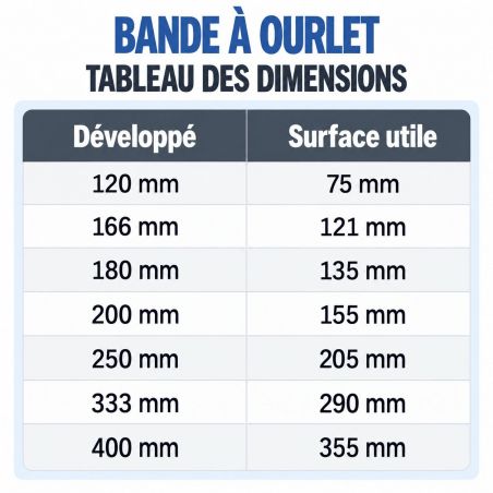 Tableau des dimensions bande à ourlet Aluminium - toutes les mesures
