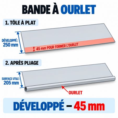 Bande à ourlet Aluminium - comprendre le développé et la surface utile