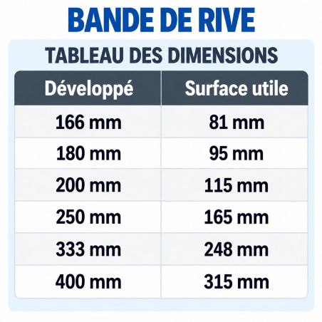 Tableau des dimensions bande de rive Zinc - toutes les mesures