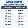 Tableau des dimensions bande de rive Zinc Quartz - toutes les mesures