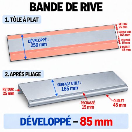 Schéma détail de la bande de rive Zinc Quartz 
