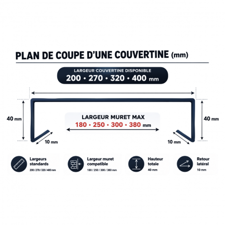 Eclisse couvertine aluminium 0,7 mm ECO Noir RAL 9005