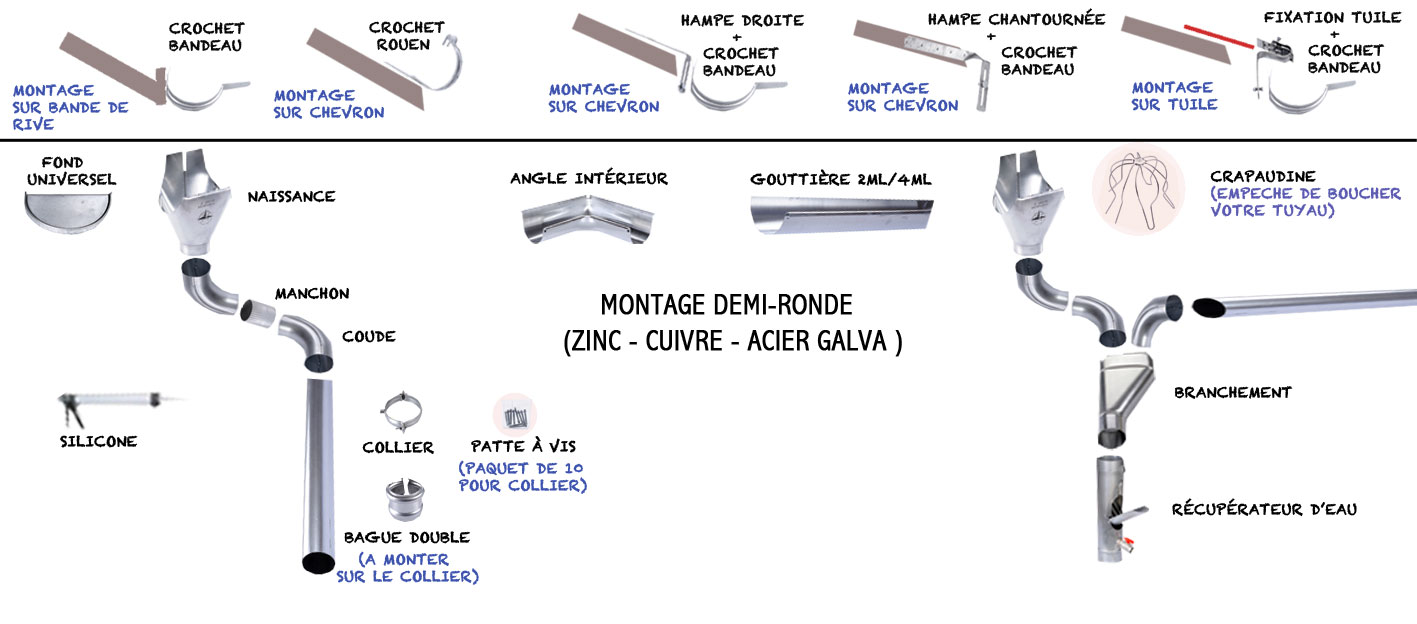 Comment Faire Un Cheneau En Pvc Tout Faire Comment Faire Un Cheneau En Pvc Tout Faire