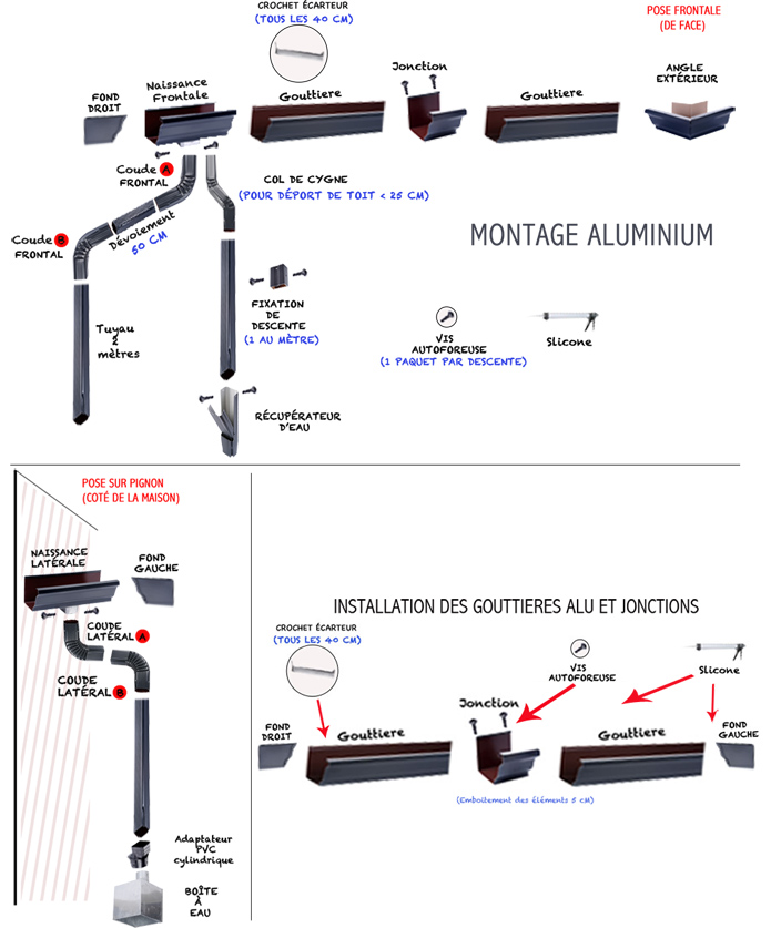 Guide de pose gouttière aluminium BricoToiture