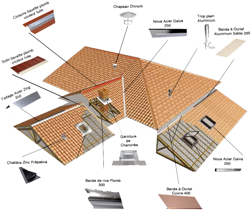 Solin de toiture : définition, types, rôle et installation