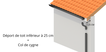Déport de toit inférieur à 25 cm