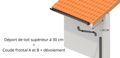 Déport de toit supérieur 30 cm